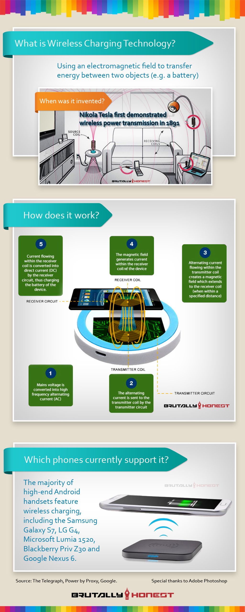 The Future of Wireless Charging: Discover Coil Electronics