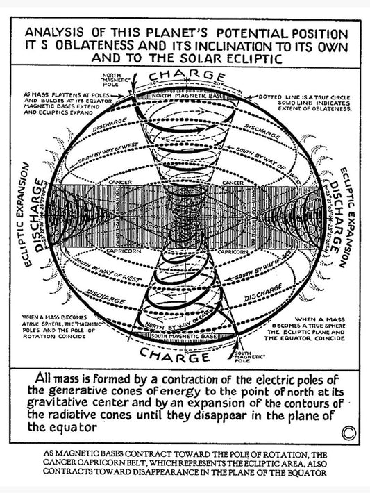 Exploring the Future of Wireless Charging Innovations: The Coil Electronics Difference
