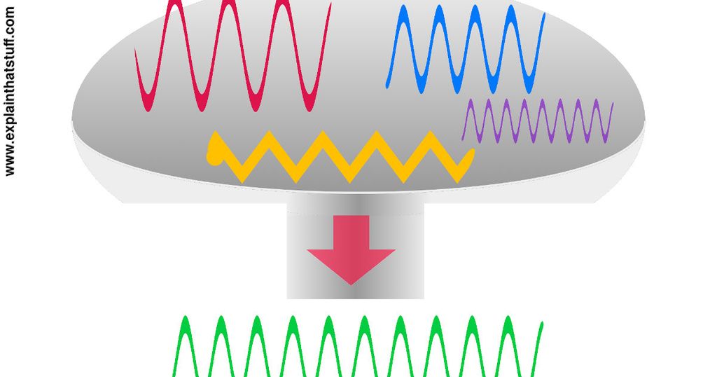 The Future of Wireless Charging: A Guide to Coil Electronics